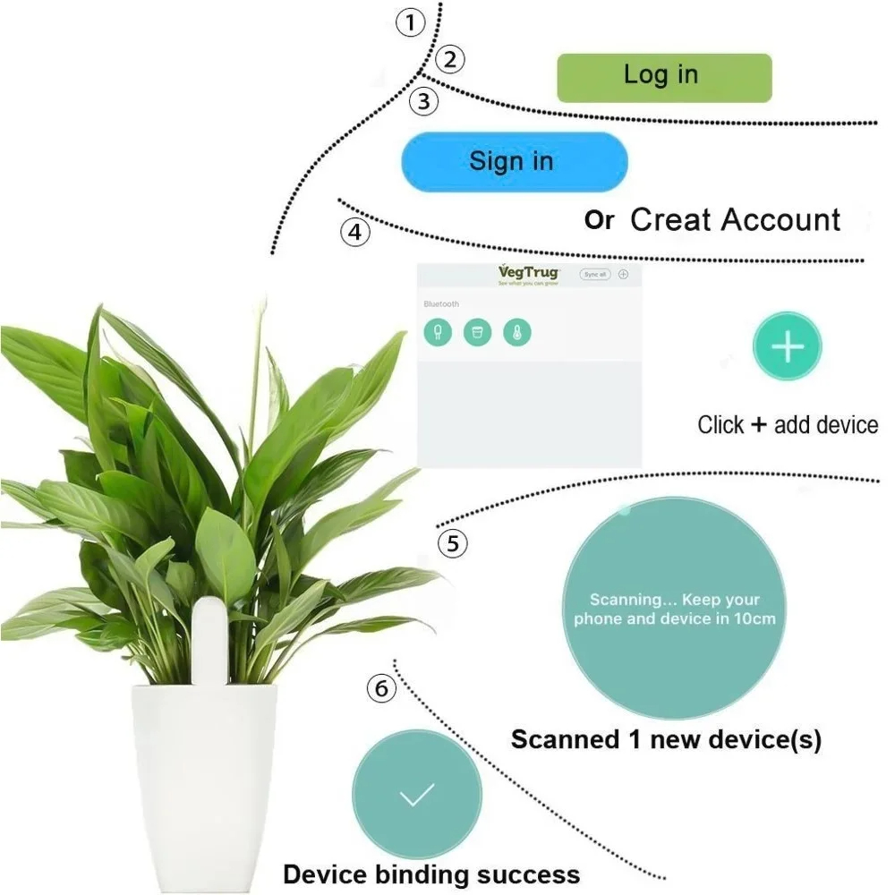 Monitor Flora bunga pintar, un - Smart Garden Sensors ulasan dan harga