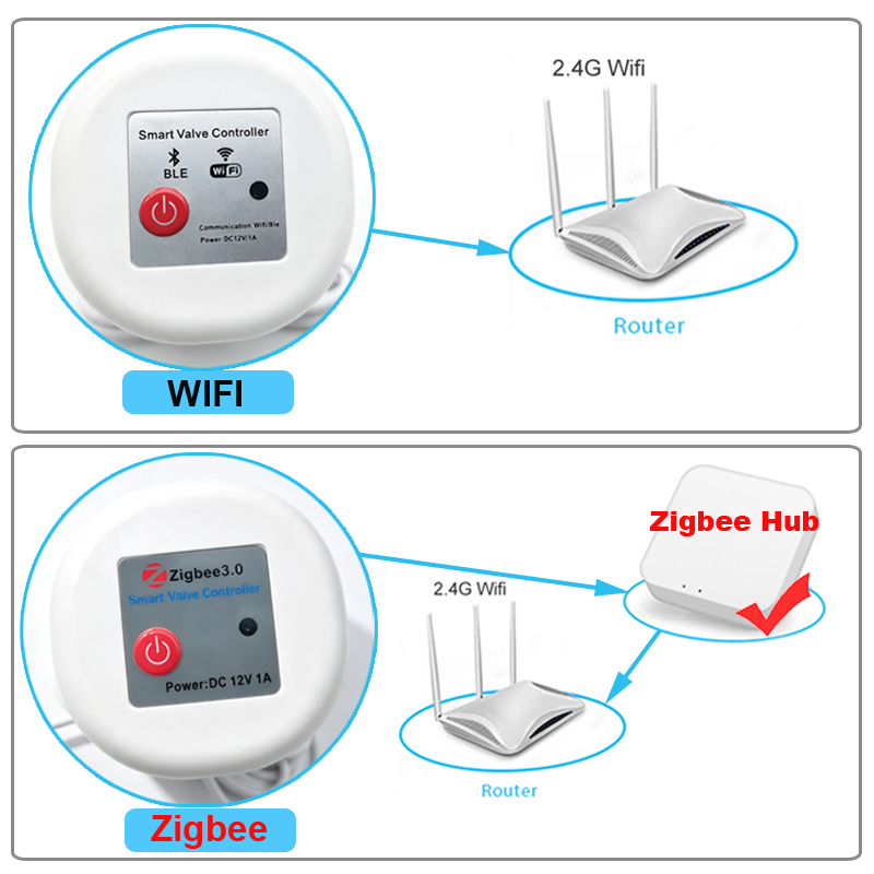 WIFI Smart Tuya Pengatur Waktu - Smart Garden Sphagnum Moss ulasan dan harga