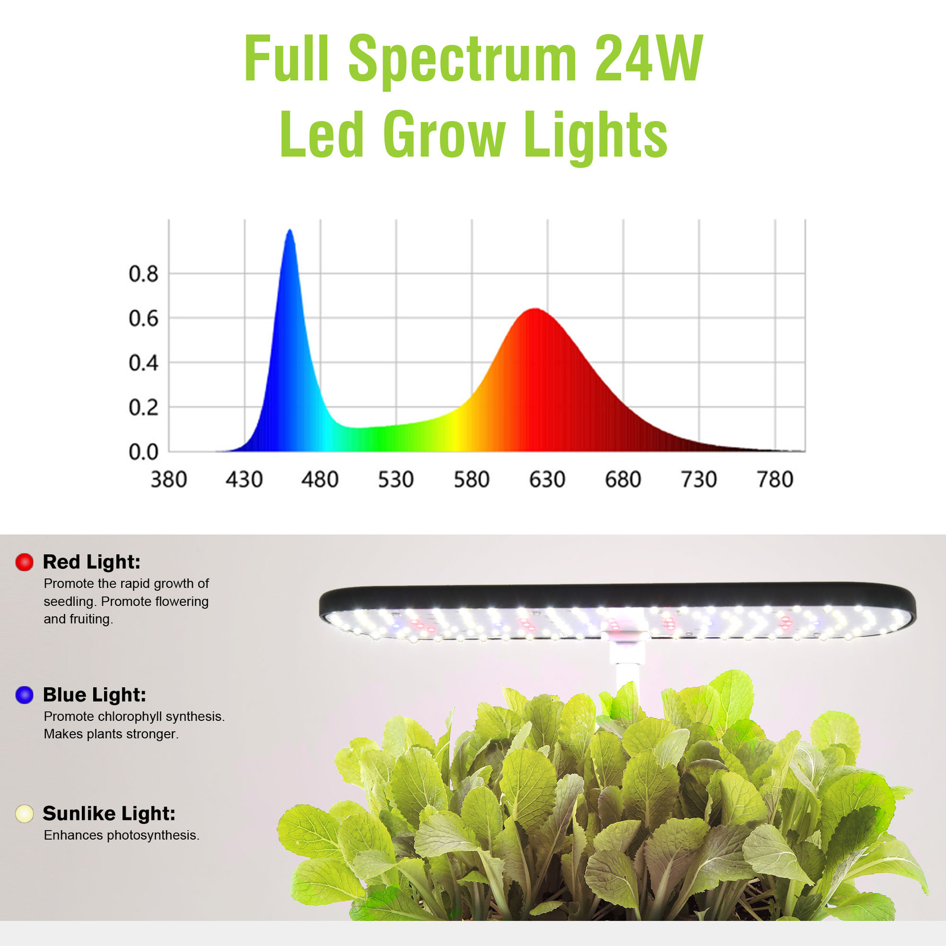Sistem Penanaman Hidroponik Da - Smart Pod Garden ulasan dan harga