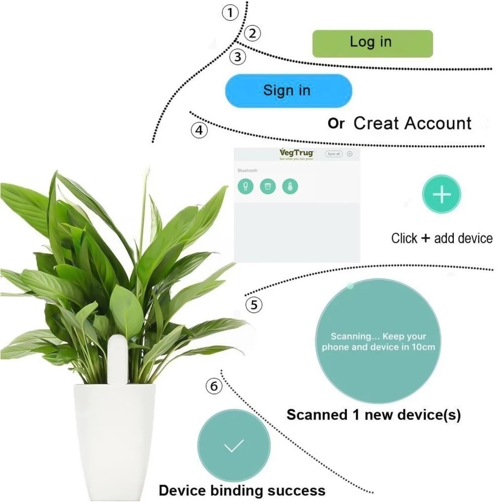 HHCC Monitor perawatan Floral, - Smart Garden Sensors ulasan dan harga
